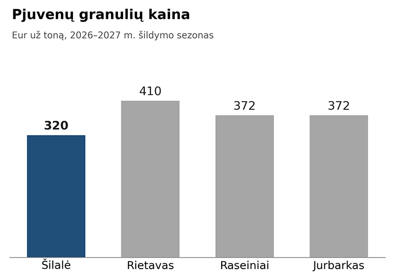 grafikas_granules_1.png