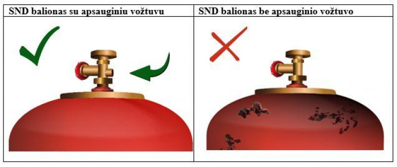 Suskystintų naftos dujų balionų pardavėjai – tikrintojų akiratyje