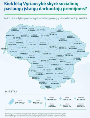 Ar visi socialiniai darbuotojai sulauks premijų?