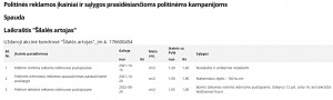 Politinės reklamos įkainiai