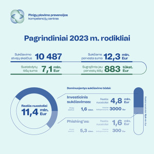 Finansinių sukčių išmonė – be ribų