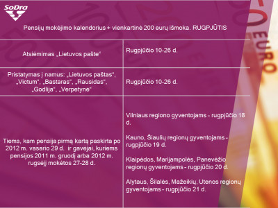 Rugpjūtį – beveik dvigubai daugiau mokėjimų