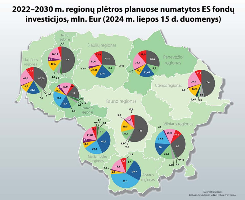 Apie europinę paramą: „Pinigų yra kaip šieno“