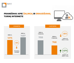Vaikų seksualinio i&scaron;naudojimo ir patyčių mastas internete kelia vis didesnį nerimą