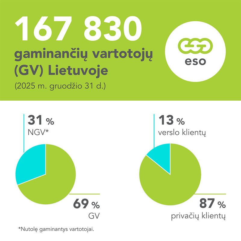 Atsinaujinančios energetikos naujienos: pernai fiksuotas rekordinis augimas