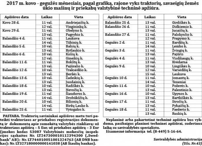 Žemės ūkio technikos valstybinė techninė apžiūra